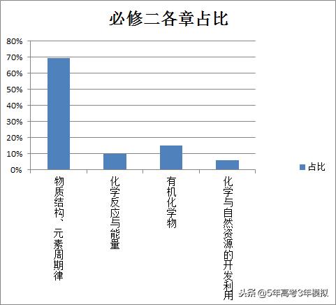 知识清单和考点同步解读,各类常识考点汇总73页