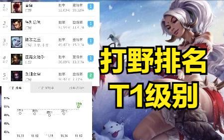 豹女初期技能改动,豹女这个英雄为什么强