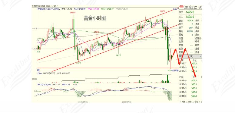 期货市场小知识,期货市场周五夜间交易模式介绍