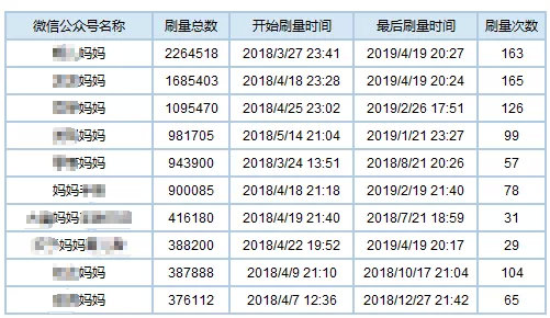 深度分析流量造假术,数据流量造假骗局