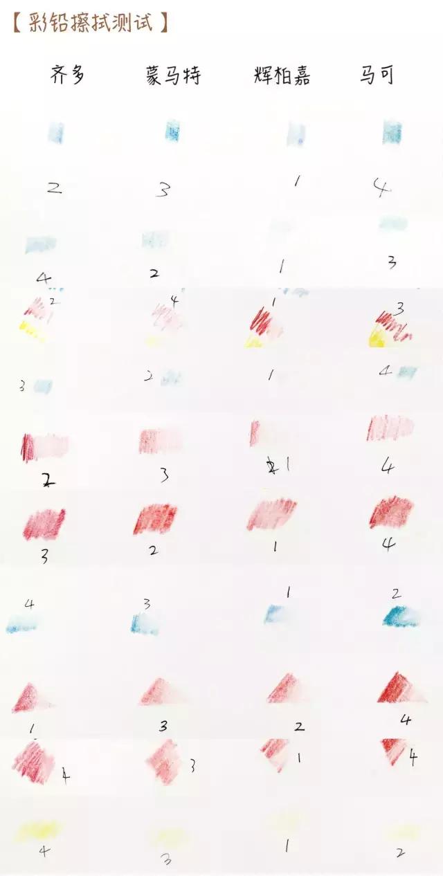 青竹画材专业彩铅怎么样,彩铅写实画材