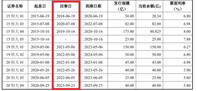 恒大天府新区开发,恒大集团成都