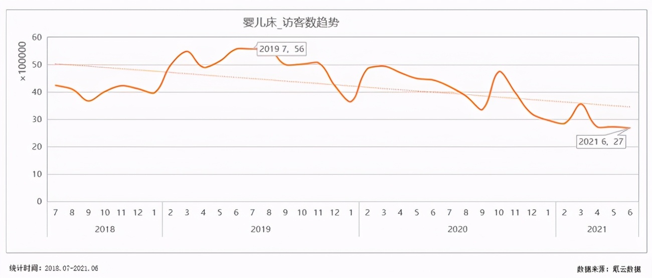 面对胎放政策大需求，传统儿童家具企业却遭遇行业寒冬？
