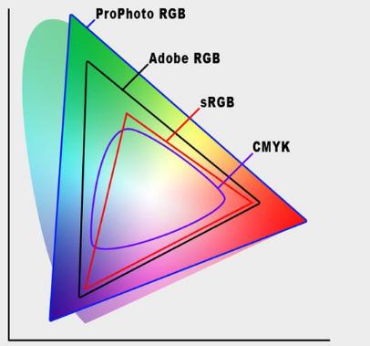 显示屏色域色准,显示器广色域与hdr哪个好