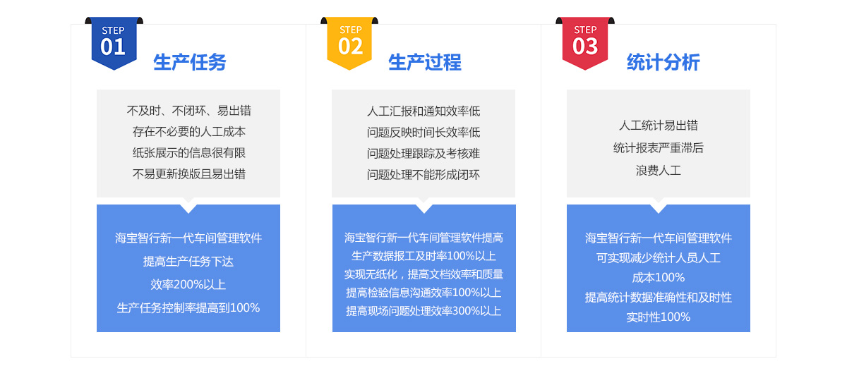 海宝智行WIT车间管理软件能给企业解决哪些难题?