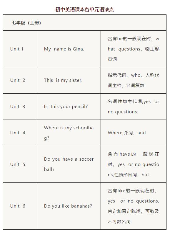 初中三年英语全套知识点书,初中三年级英语全套知识点归纳