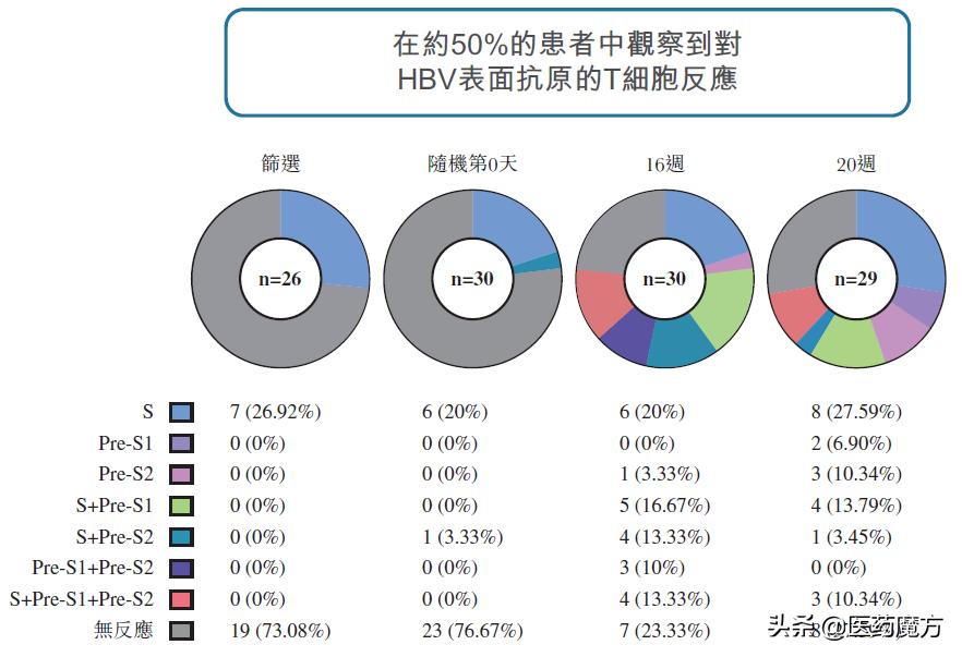 抗感染巨头长成时！腾盛博药深度分析