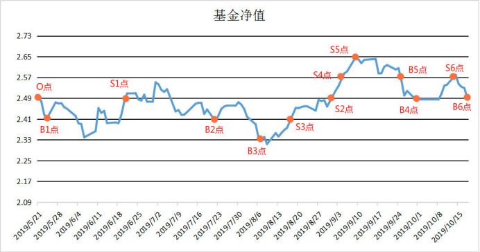 etf操作策略及分析的公众号,etf操作策略完整版