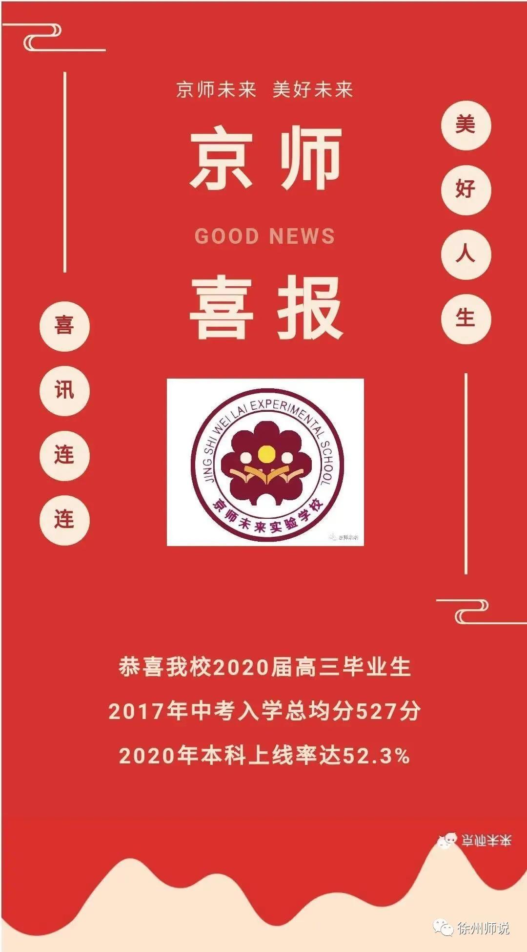 徐州民办高中排名一览表,徐州四大民办学校