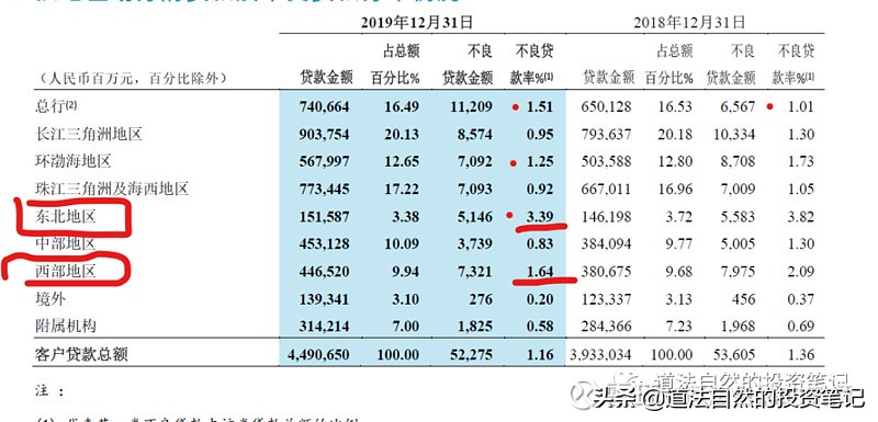 招商银行1000元现金贷,招商银行怎么看贷款明细