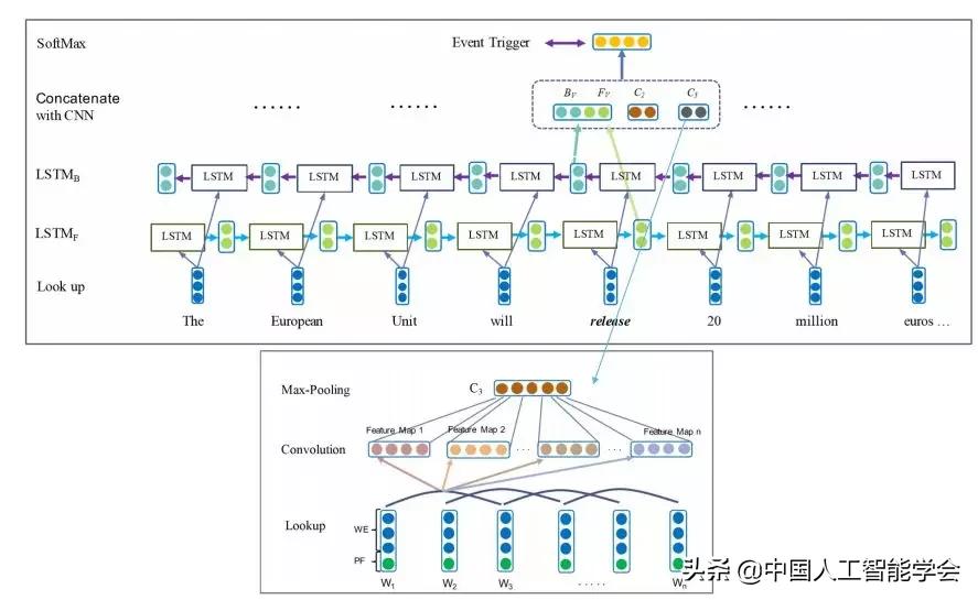 CAAIAIDL第八期演讲实录丨洪宇：信息抽取的常识与前沿