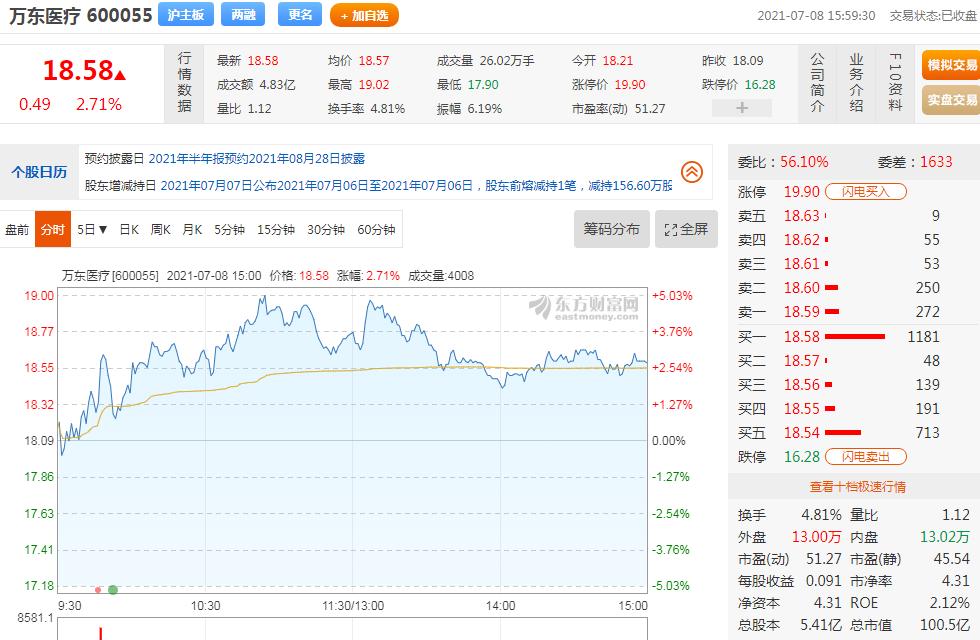 美的集团收购万东医疗,美的万东医疗