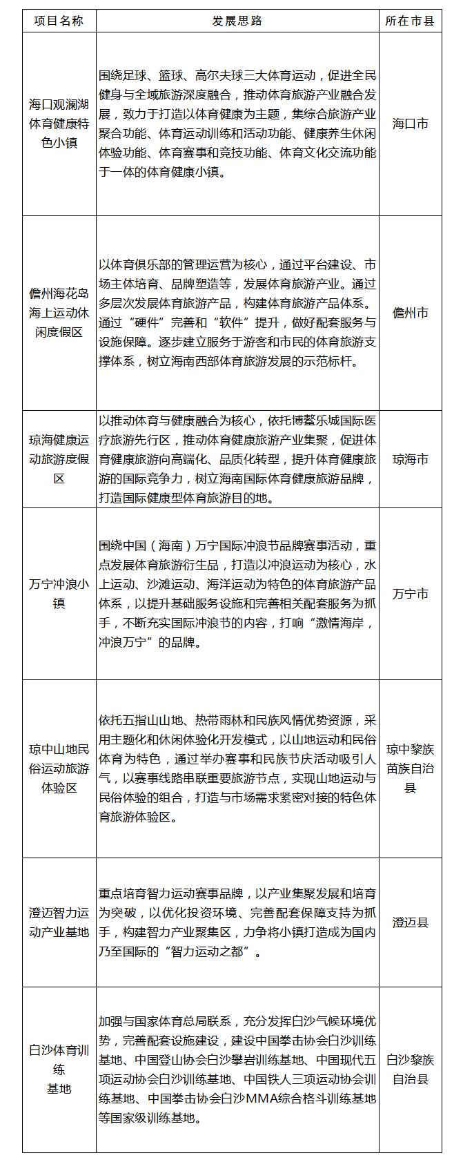 我为海南自贸港做贡献,我为自贸港建设作贡献