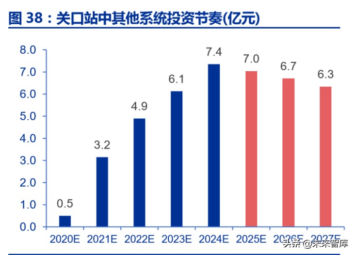 卫星互联网市场规模,卫星互联网投资逻辑及机遇
