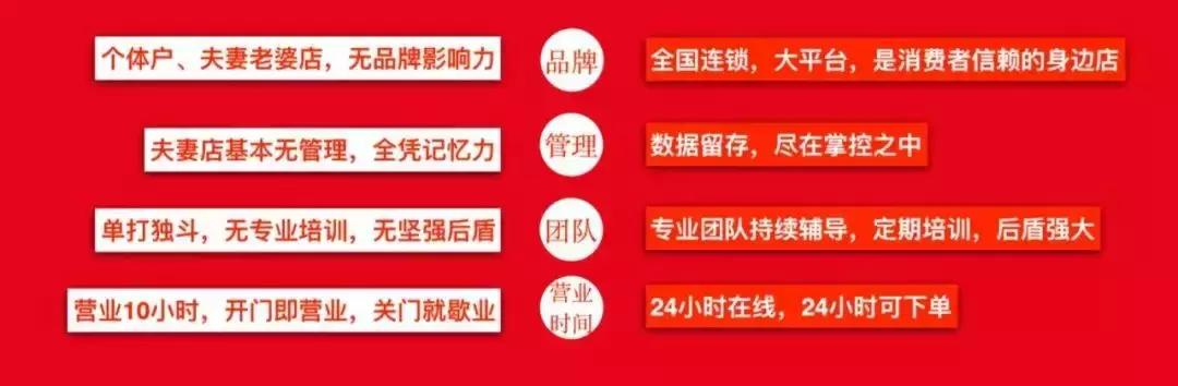 365名品汇是干什么的,365名品汇的发展