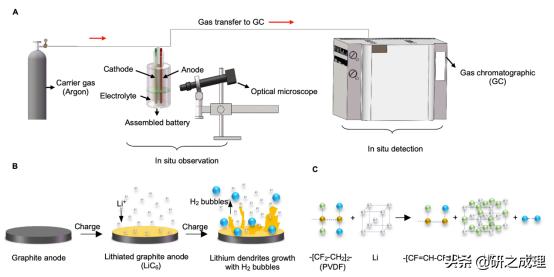 崔屹事件经过,崔屹最新锂电成果登上nature