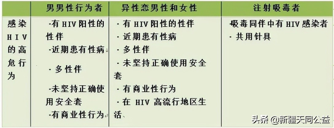 科普|你不一定了解的艾滋病知识！！！