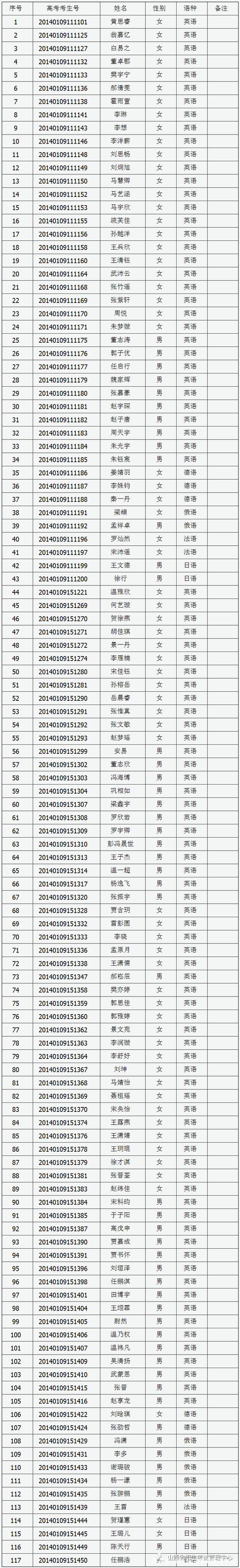 太原小升初想上私立能跨区吗,太原小升初可以直接升初中吗