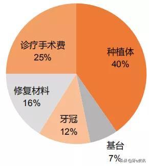 为何说“金眼银牙”？口腔中的“高富帅”有哪些？