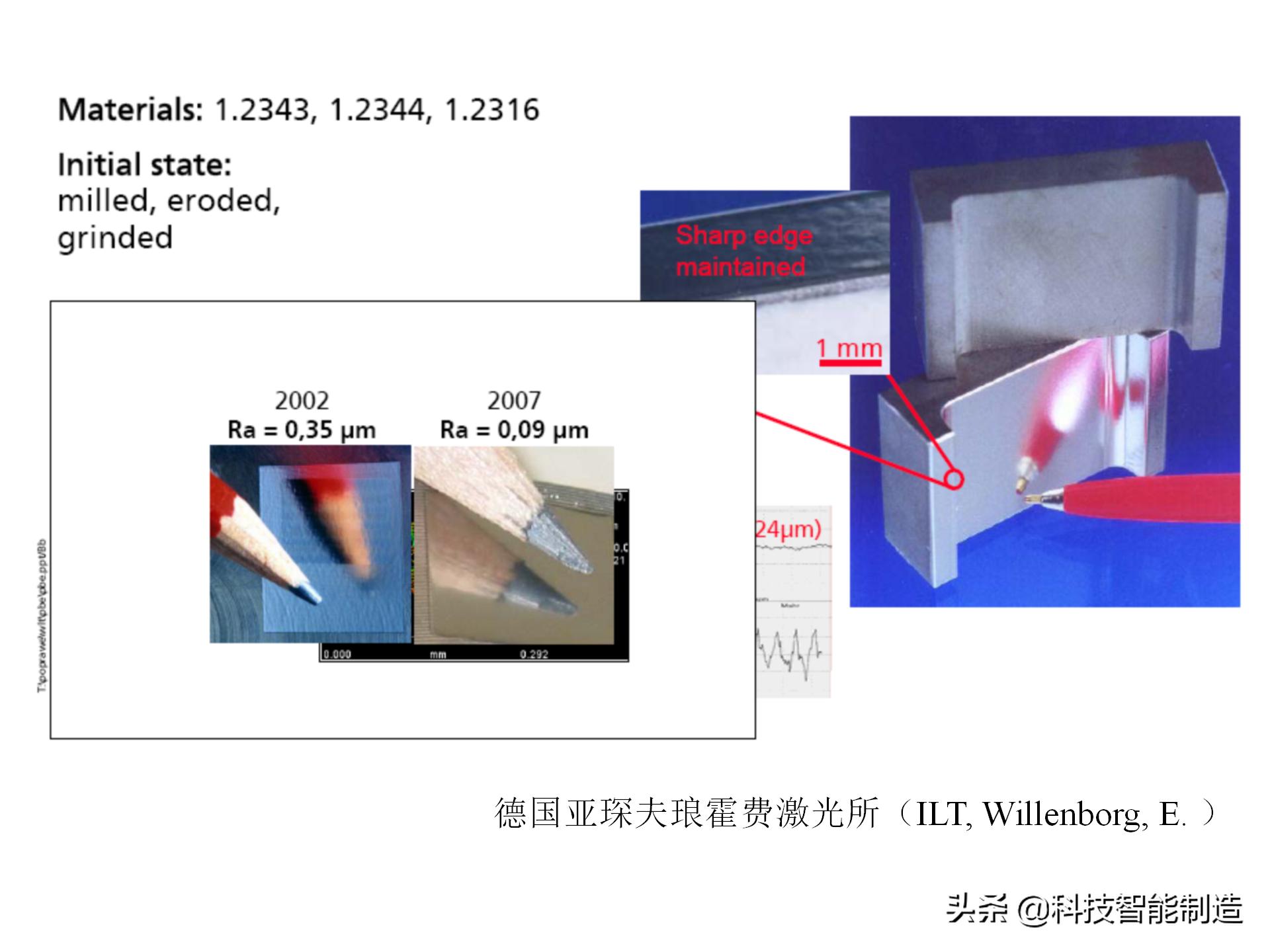 激光加工技术学什么,激光加工工艺