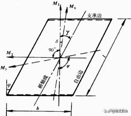 拱形桥的设计图纸简单,斜拉桥平面设计图