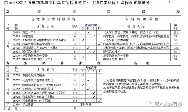 重庆理工大学成人本科官网招生,重庆理工大学小自考秋招