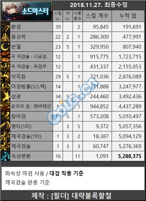 dnf平民剑宗走巨剑还是短剑,剑宗带巨剑跟短剑太刀的区别