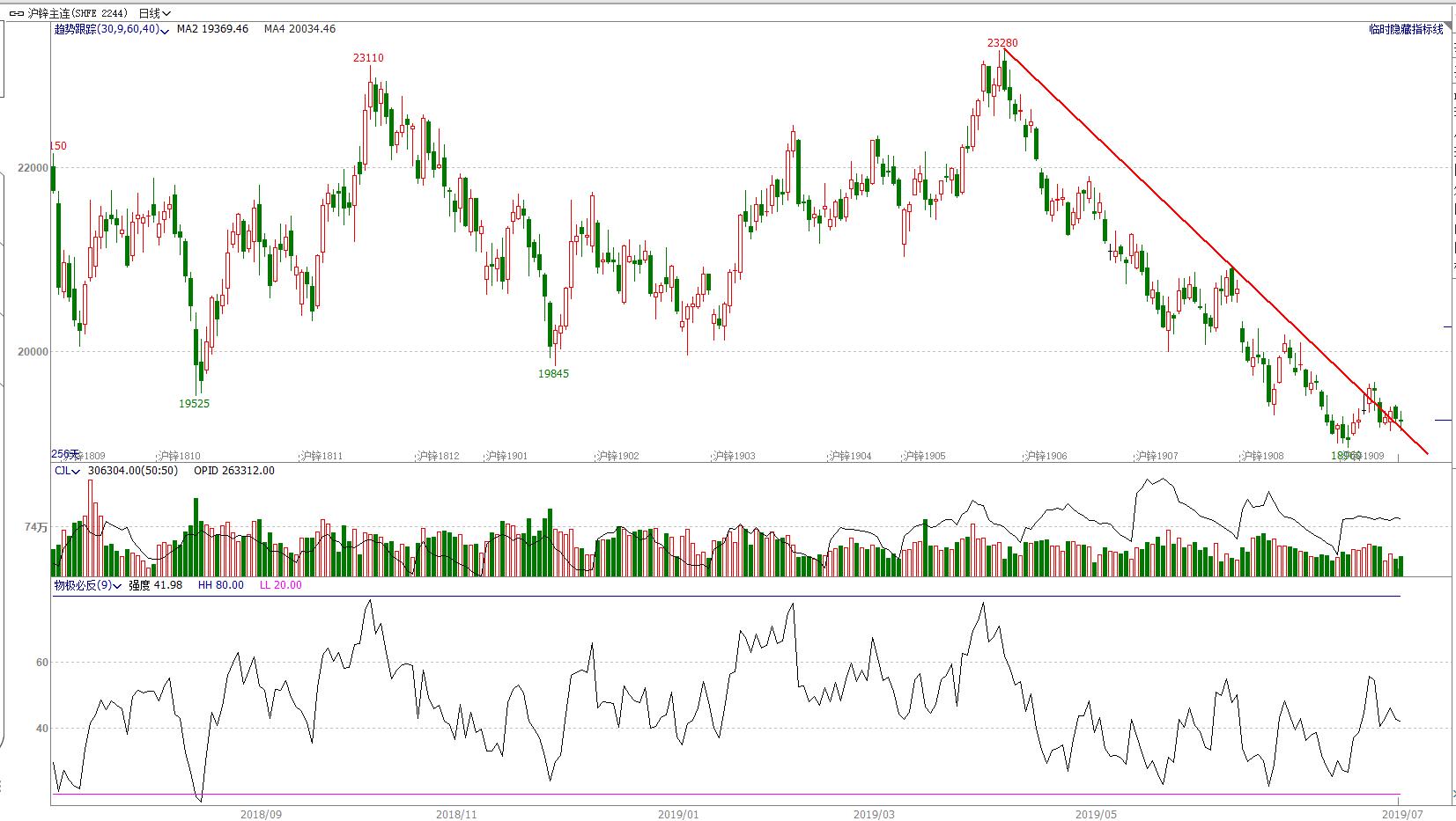 期货4月8日交易策略分析,期市顺盈