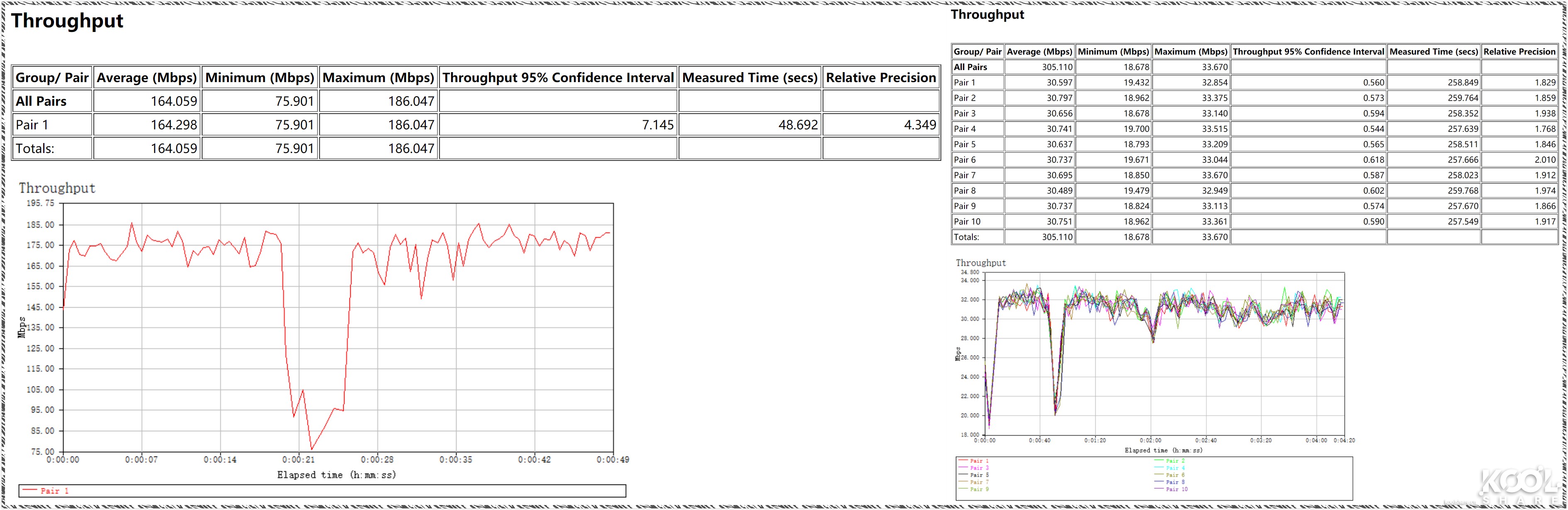 D-LINK友讯Covr-2202AC2200三频WIFIMesh系统开箱评测拆解