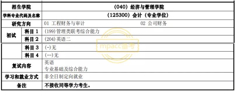 什么叫做不接受同等学力考生报考,同等学力和不招收同等学力
