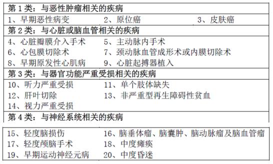 平安福怎么退才合适,平安福要不要退呢