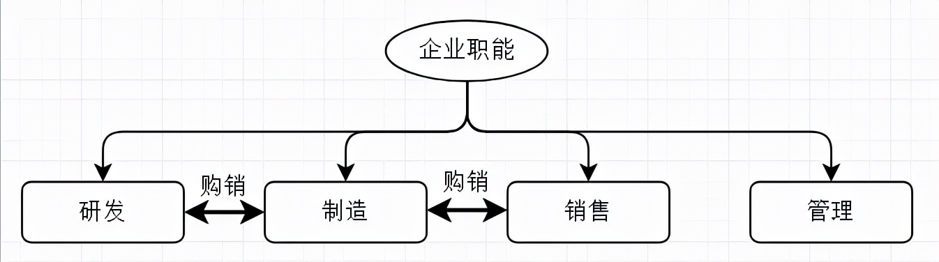 阿米巴模式是什么样子的,阿米巴的缺点和建议