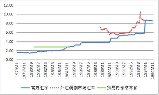 最新2015年以来人民币汇率的变化,2015年至今人民币汇率的变动轨迹