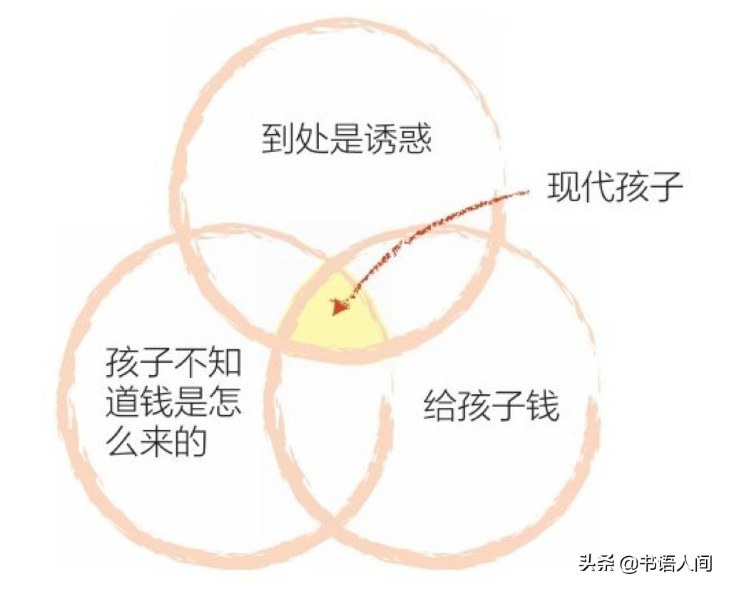 孩子花钱大手大脚最有效的方法,让孩子快速学会理财的五个技巧