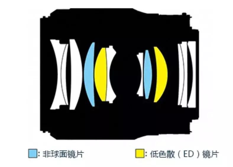 适马85mmf1.4art与蔡司55mmf1.8,适马501.4art与适马501.4