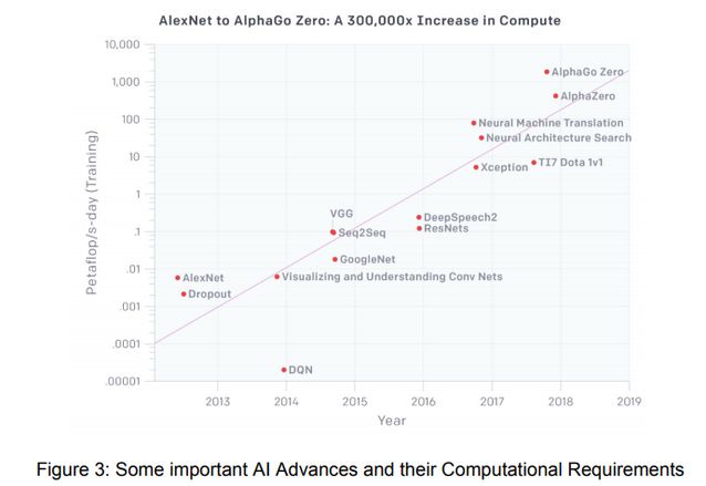 tpu的原理,tpu是谁发明的