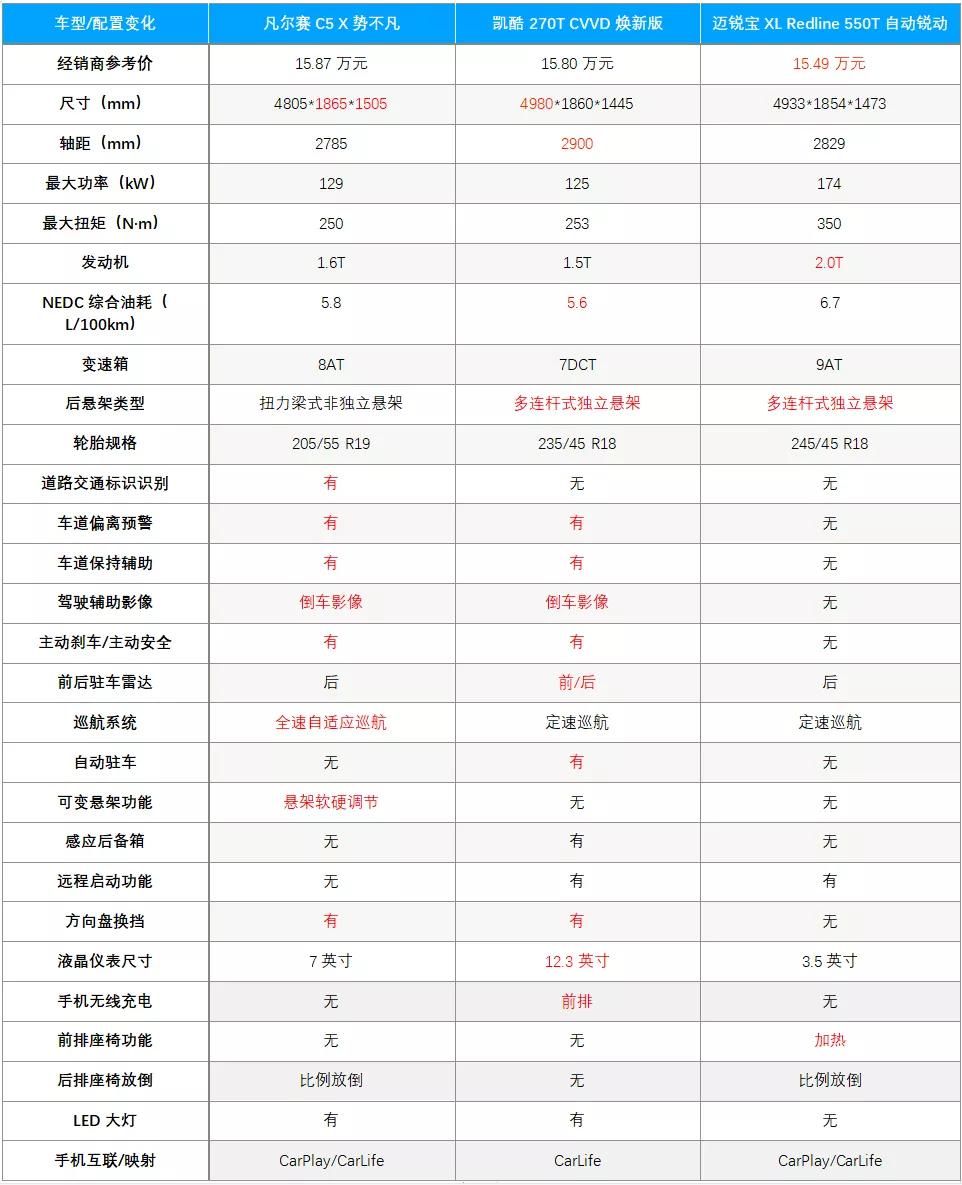 雪铁龙凡尔赛c5x是扭力梁吗,法系车凡尔赛c5x试驾感受