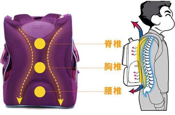 小学生入学书包怎么选,新生儿入学书包怎么选择