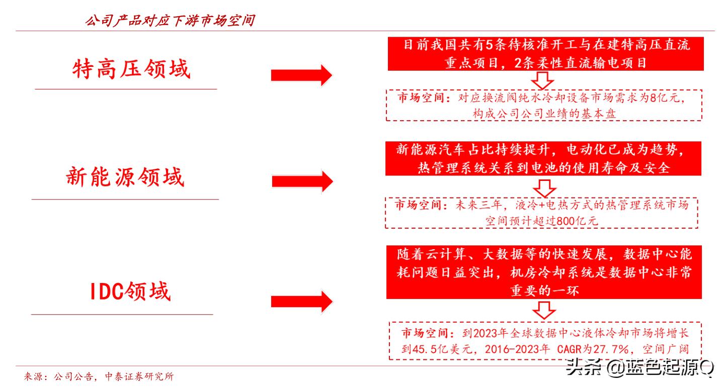 高澜股份专精特,高澜股份新能源