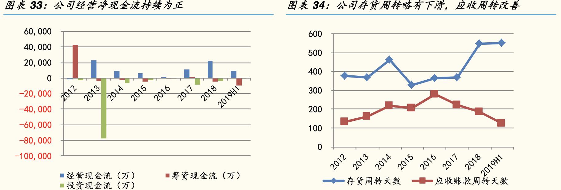 博实股份生产机器人吗,博实股份高温机器人有发展潜力吗
