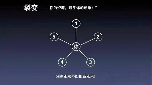 裂变营销的运营方式,裂变营销的100个方法