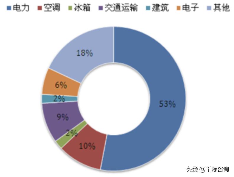 金属铜行业深度报告,2024年铜加工行业分析
