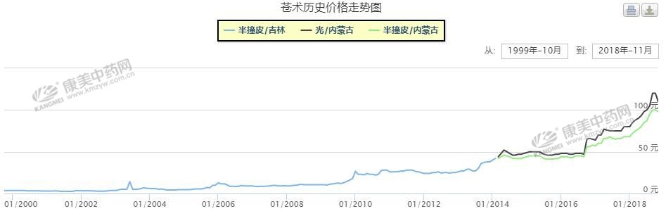 农村种药材哪个品种好,什么品种的药材最值得种植