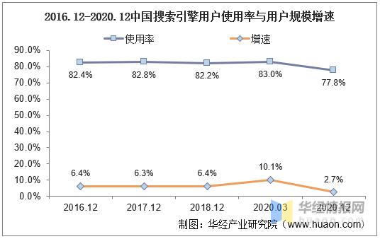 搜索引擎的发展趋势,互联网搜索引擎的现状与发展
