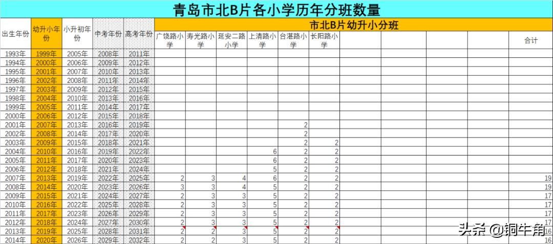 市北47中学,市北实验初中和47中哪个学校好