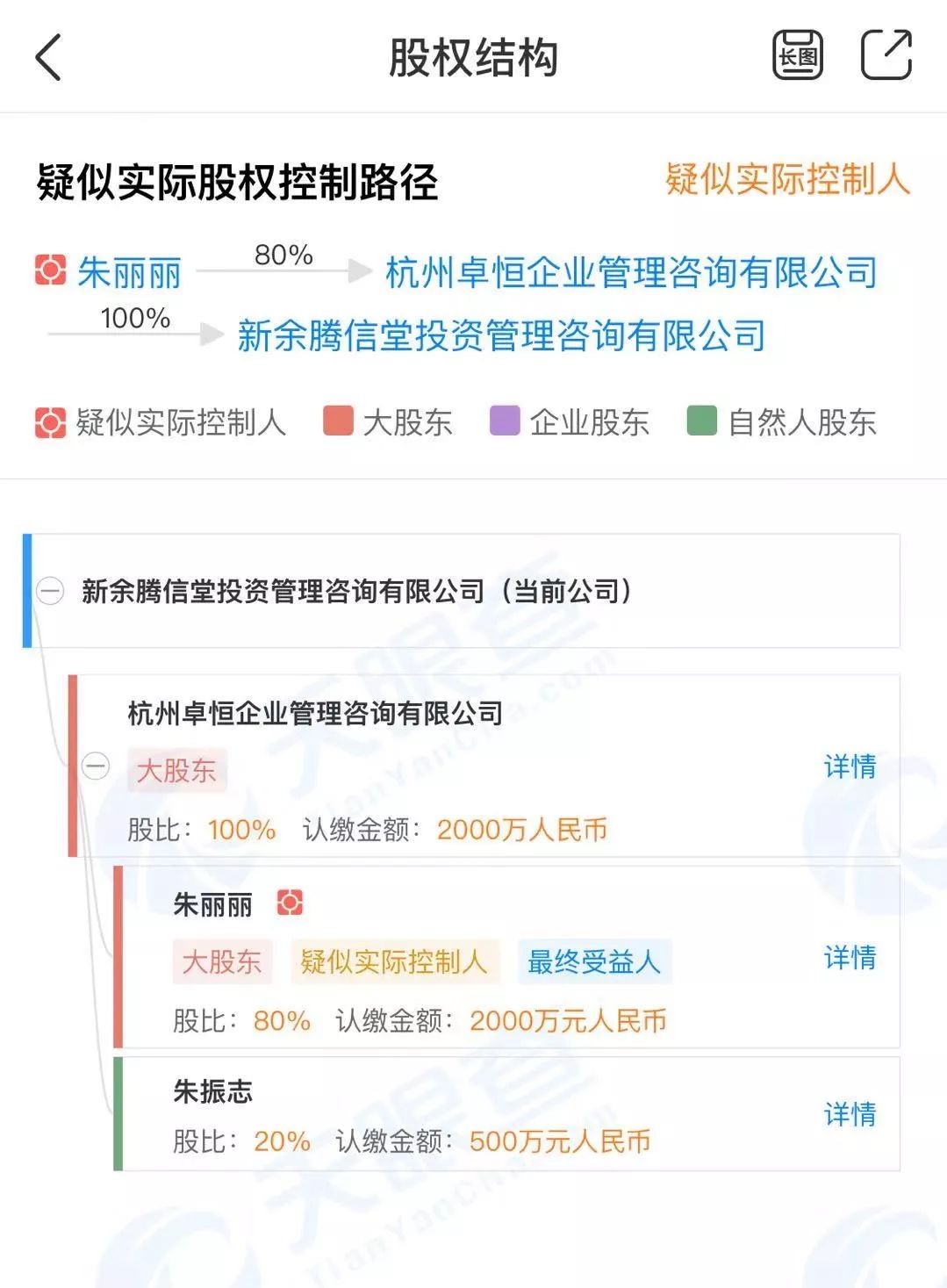 卷走10亿，坐拥23套房的“金融才女”竟是高中学历！16岁打工23岁创业，还牵出上亿洗钱大案