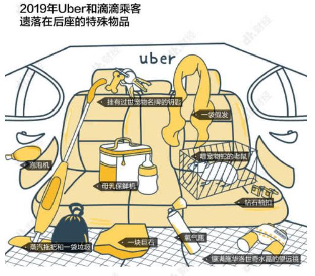 网约车东西掉到车里丢失,网约车丢失东西报警