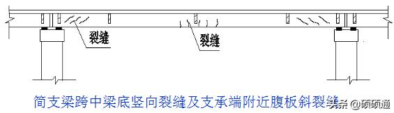 桥梁维修加固及病害处置,桥梁加固技术及方法