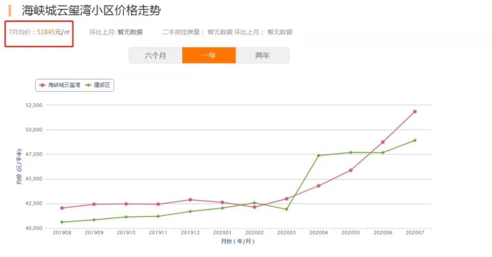 海峡城二手房成交价再刷新,南京河西海峡城云玺湾二手房价格