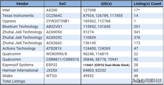 你的牙有漏洞了，你知道吗？